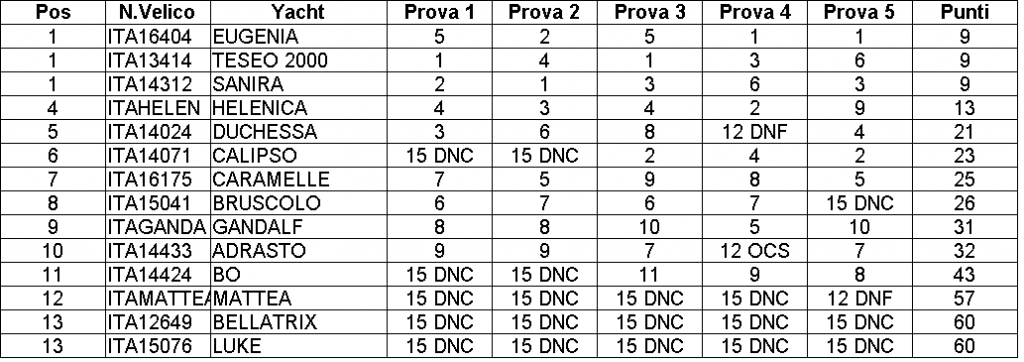 Cattura12