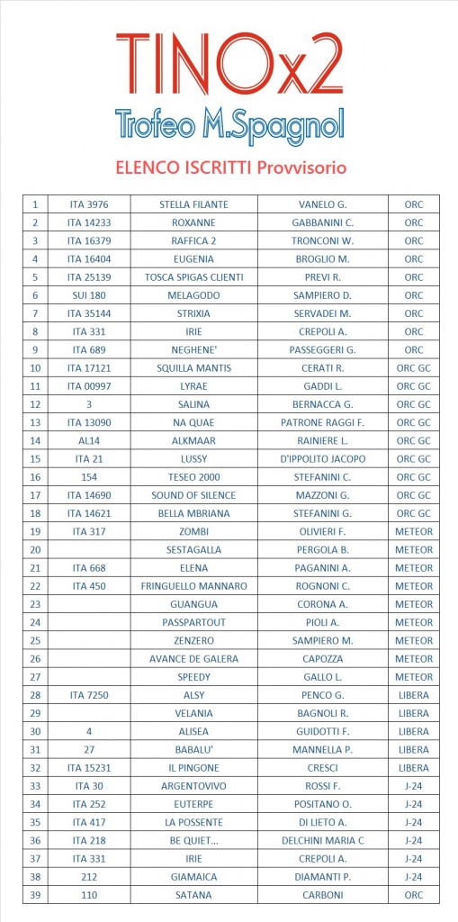ELENCO ISCRITTI TINOx2 2016